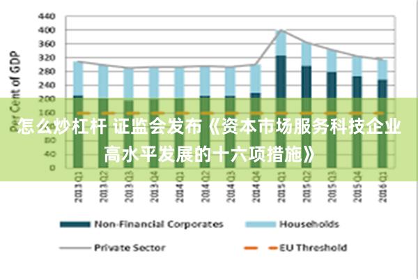 怎么炒杠杆 证监会发布《资本市场服务科技企业高水平发展的十六项措施》