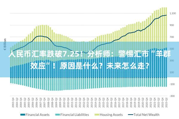 人民币汇率跌破7.25！分析师：警惕汇市“羊群效应”！原因是什么？未来怎么走？