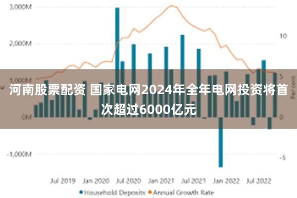 河南股票配资 国家电网2024年全年电网投资将首次超过6000亿元