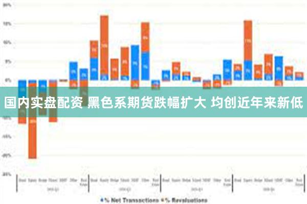 国内实盘配资 黑色系期货跌幅扩大 均创近年来新低