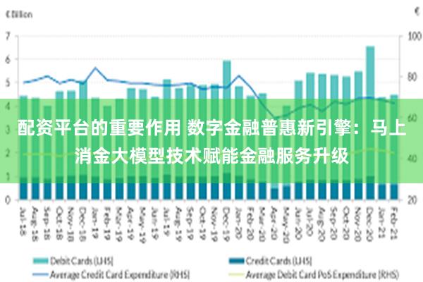 配资平台的重要作用 数字金融普惠新引擎：马上消金大模型技术赋能金融服务升级