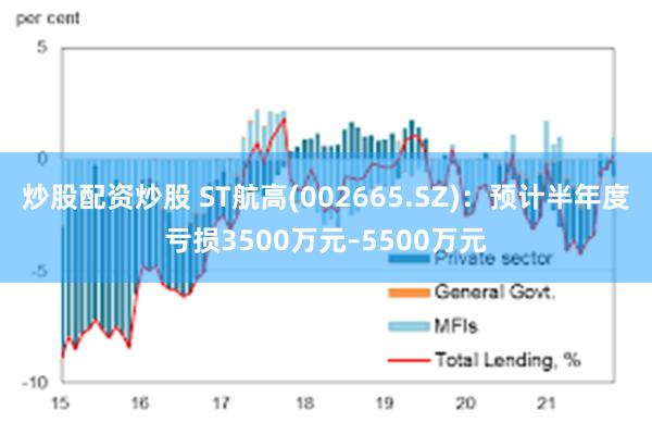 炒股配资炒股 ST航高(002665.SZ)：预计半年度亏损3500万元–5500万元