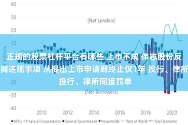 正规的股票杠杆平台有哪些 上市不成 伟志股份反曝挂牌期间违规事项 从提出上市申请到终止仅1年 投行、律所同接罚单