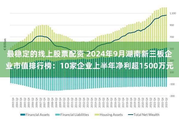 最稳定的线上股票配资 2024年9月湖南新三板企业市值排行榜：10家企业上半年净利超1500万元