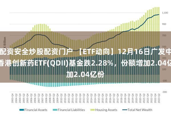 配资安全炒股配资门户 【ETF动向】12月16日广发中证香港创新药ETF(QDII)基金跌2.28%，份额增加2.04亿份