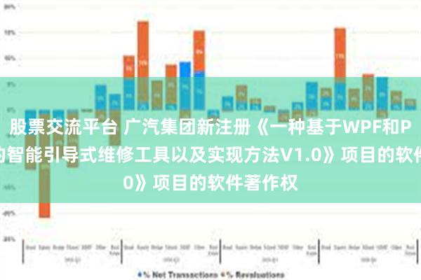 股票交流平台 广汽集团新注册《一种基于WPF和Python的智能引导式维修工具以及实现方法V1.0》项目的软件著作权