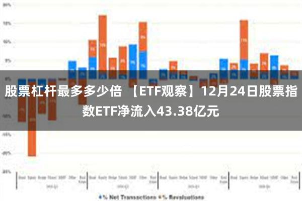 股票杠杆最多多少倍 【ETF观察】12月24日股票指数ETF净流入43.38亿元