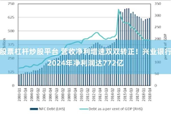 股票杠杆炒股平台 营收净利增速双双转正！兴业银行2024年净利润达772亿